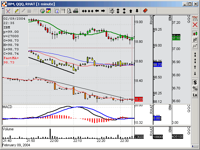 ITLocus Charting Screenshot